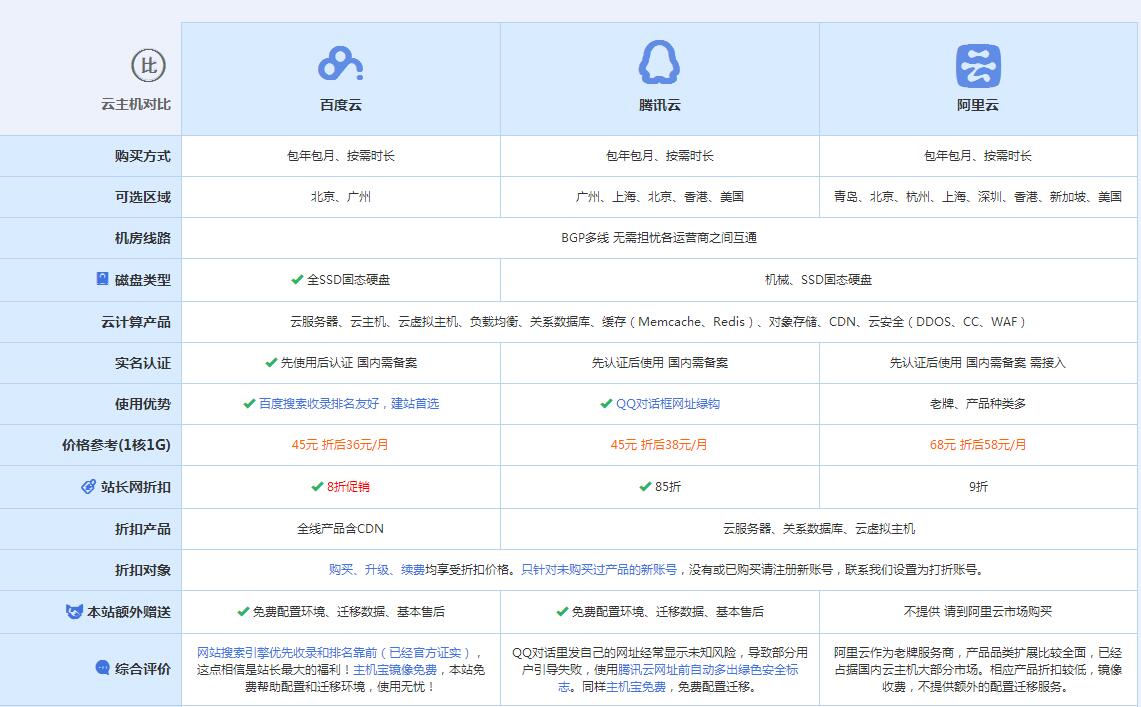 常山云主机代理对比.jpg